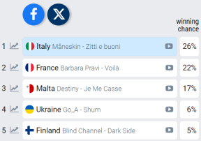 eurosong 2021.PNG
