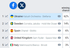 eurosong 2022.PNG