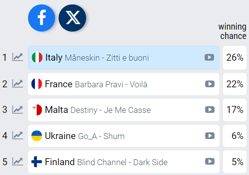 eurosong 2021.PNG