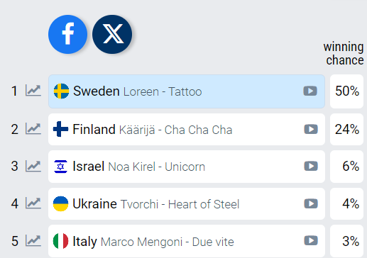 eurosong 2023.PNG