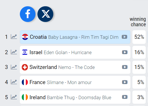 Eurosong 2024