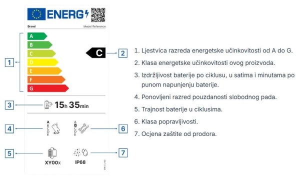 Energetske oznake pametnih telefona i tableta.jpg