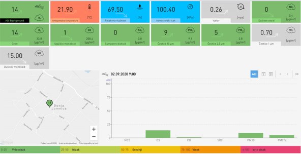 GRAD VELIKA GORICA: Stanica za mjerenje kvalitete zraka