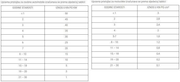 NEKAD JE KOŠTALO POPRILIČNO, A KOLIKO TO SADA KOŠTA? Prijepis rabljenog vozila