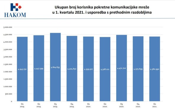 Želite promijeniti mrežu, ali ne i broj telefona? Slijedite naše upute!
