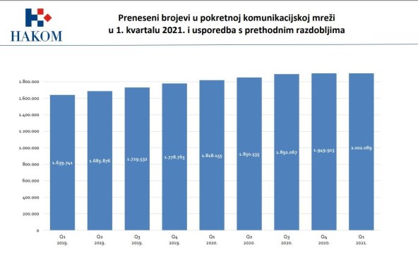Želite promijeniti mrežu, ali ne i broj telefona? Slijedite naše upute!