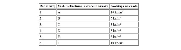 Tko ima pravo na naknadu za pravo puta i koliko iznosi ta naknada