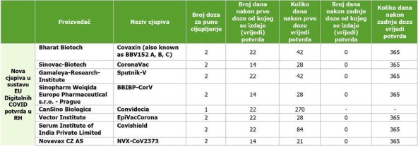 Cjepiva Covid-19