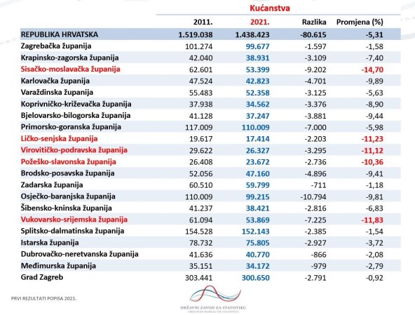 Broj kućanstava 2021.jpg