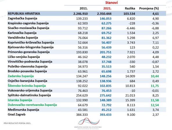 Broj stanova 2021.jpg