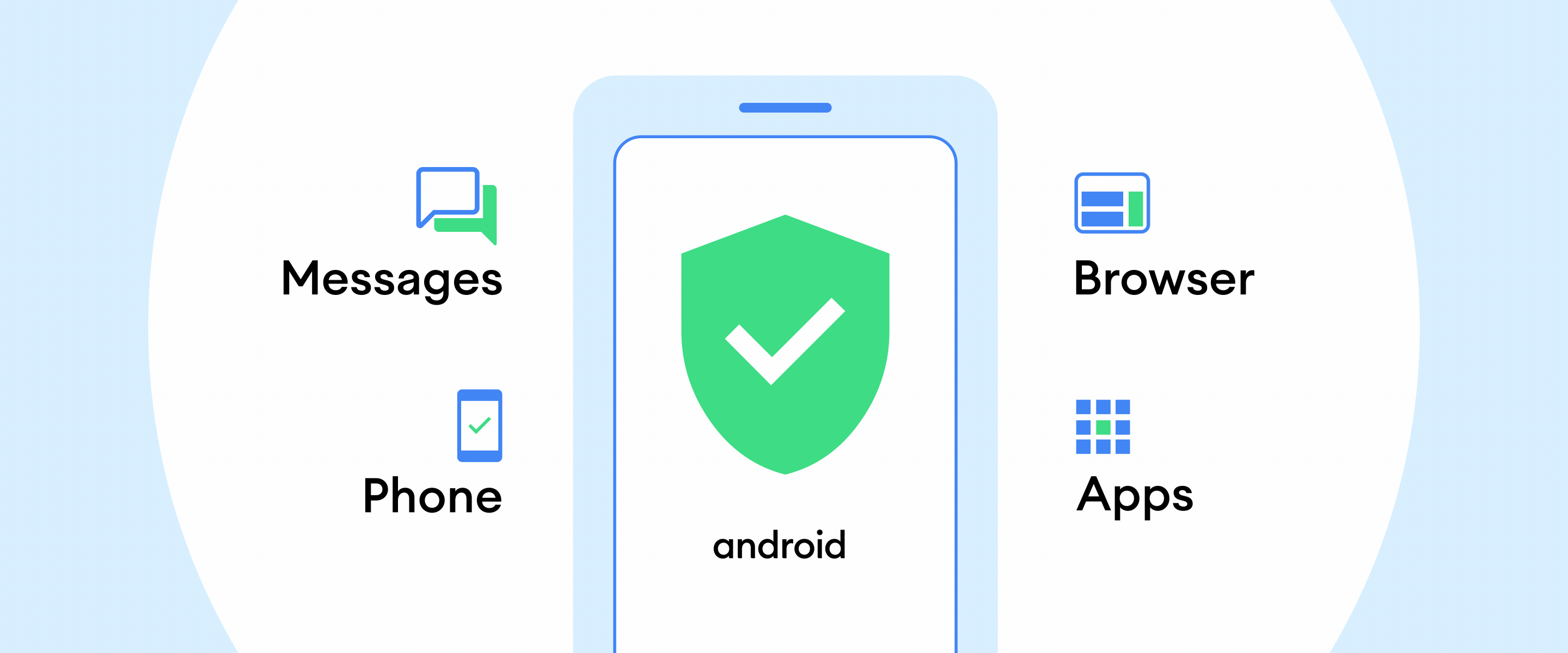 Google Android zastita.gif