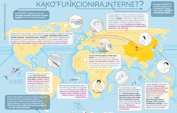 Vodič za pametno dijete kroz internetski svijet čuda (3).jpg