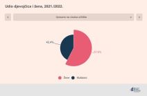 Udio djevojčica i žena (2).jpg