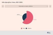 Udio djevojčica i žena (3).jpg