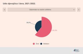 Udio djevojčica i žena (3).jpg
