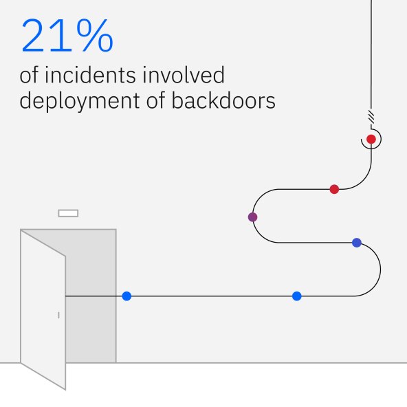 Social TII Backdoors Static Image - FINAL.jpg