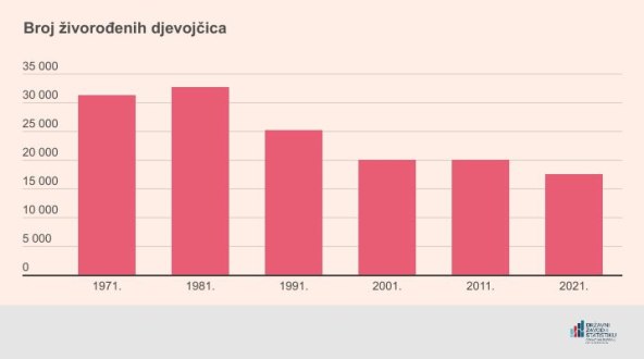 Broj živorođenih djevojčica.jpg