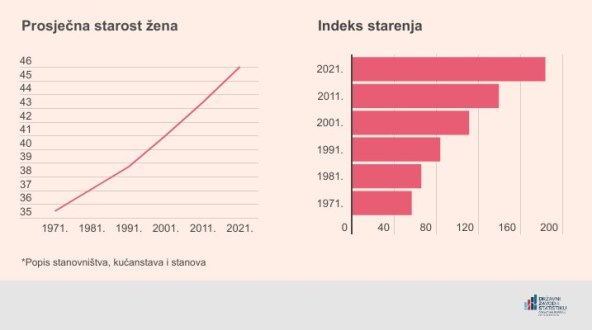Prosječna starost žena.jpg