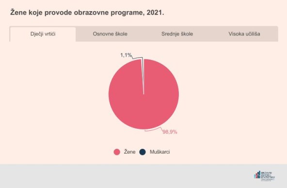 Žene u obrazovanju.jpg