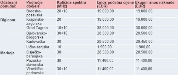 HAKOm radiofrekvencijski spektar (2).jpg
