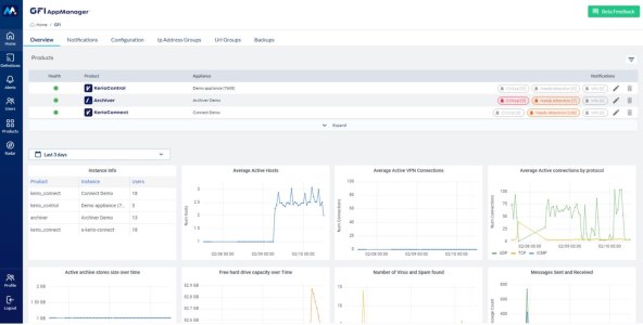 GFI AppManager products.jpg