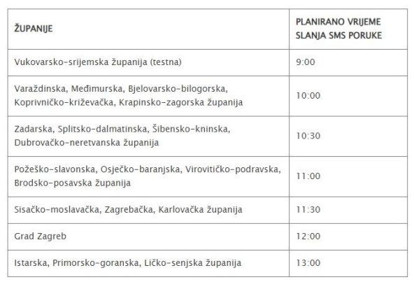PLANIRANO VRIJEME SLANJA TESTNE PORUKE PO ŽUPANIJAMA SRUUK.jpg