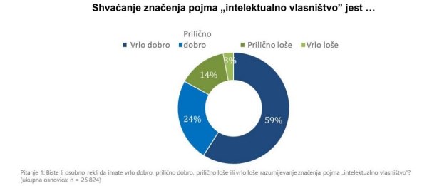 Shvaćanje značenja pojma „intelektualno vlasništvo”.jpg