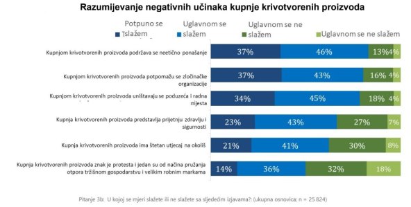 Razumijevanje negativnih učinaka kupnje krivotvorenih proizvoda.jpg