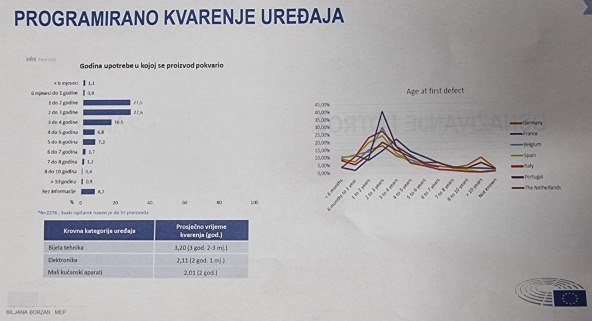 Programirano kvarenje uredjaja.jpg