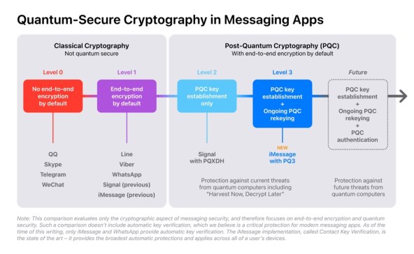 Apple post-quantum cryptography.jpg