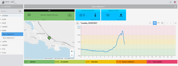 ZA BOLJU KONCENTRACIJU: Mjerenjem kvalitete zraka do boljih uvjeta za djecu