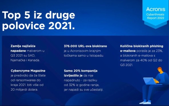 Acronis Cyberthreats Report 2022 Top5.jpg