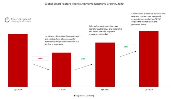 MOBITELI S TIPKAMA: Kupuju li ljudi i dalje takve mobitele?