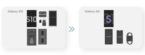 KORIŠTENJEM 100% RECIKLIRANE ILI PAPIRNATE AMBALAŽE: Kutije pametnih telefona spasile 45.000 stabala