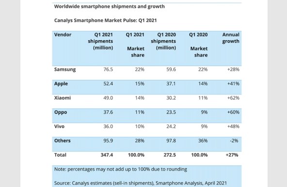 POVIJESNO PRVO MJESTO U Hrvatskoj se sve više voli Xiaomi, a i Nokia se vraća
