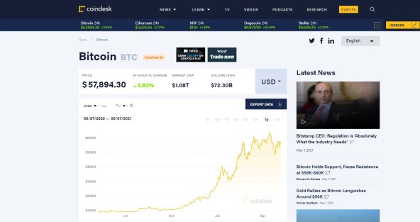 MA KAKAV BITCOIN U koju se kriptovalutu zaista isplati uložiti?