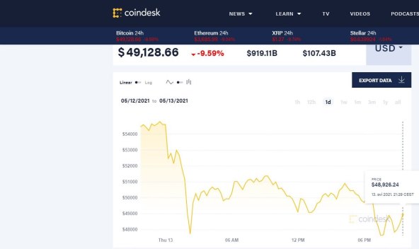 ELON MUSK NAPRAVIO ZBRKU Tesla automobili više se ne mogu kupovati s bitcoin valutom