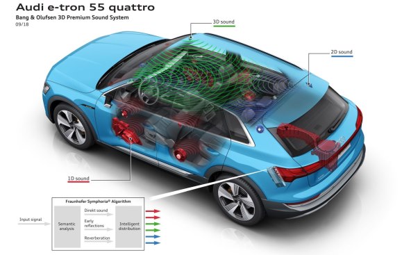Audi e-tron 55 quattro