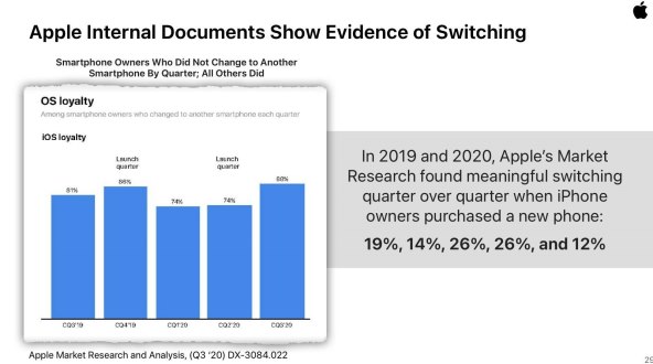 KOLIKO SU VJERNI KORISNICI IPHONE TELEFONA? Prelaze na druge telefone