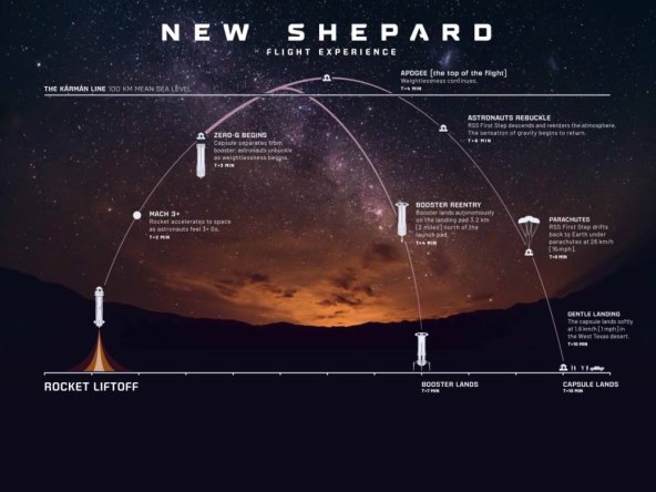 Najbogatiji čovjek na svijetu odlazi u svemir, a mi, obični smrtnici o tome možemo samo sanjati