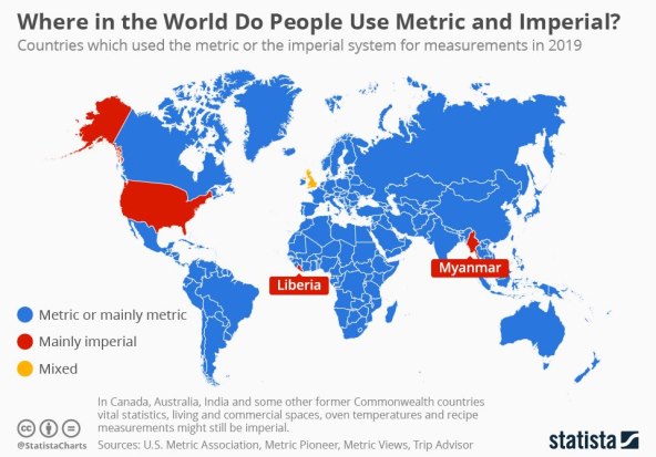 IMPERIJALNI I METRIČKI SUSTAV MJERENJA Znate li što su unca, stopa, Fahrenheit?