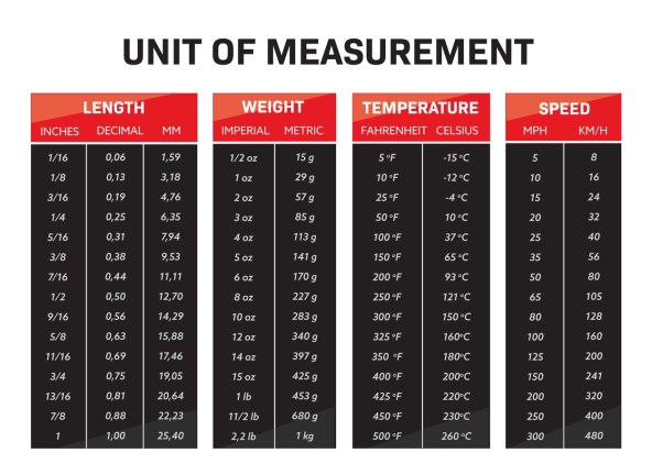 IMPERIJALNI I METRIČKI SUSTAV MJERENJA Znate li što su unca, stopa, Fahrenheit?