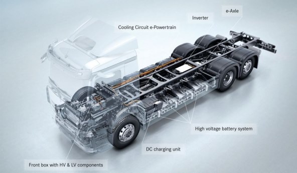 SVJETSKA PREMIJERA Mercedes-Benz eActros prelazi na struju 400 kilometara