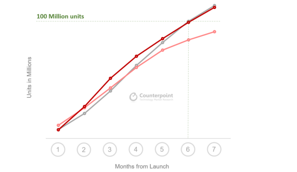Apple doslovno rastura s novom iPhone 12 serijom