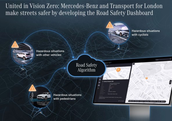 MERCEDES-BENZ ROAD SAFETY DASHBOARD Inovacije za sigurnije ulice
