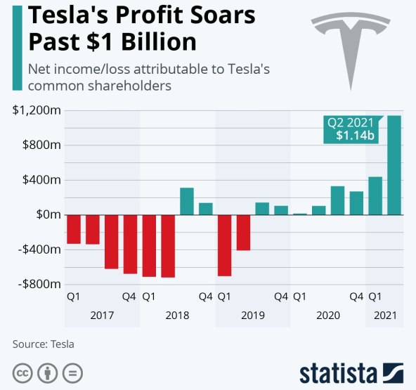 Utvrđeno je da električni automobili drastično smanjuju emisije