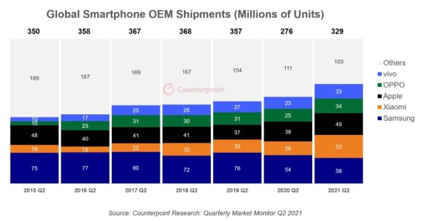 PRODAJA PAMETNIH TELEFONA Apple postigao rekordne isporuke u lipnju
