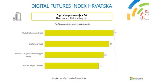 Digitalno poslovanje_grafika.JPG