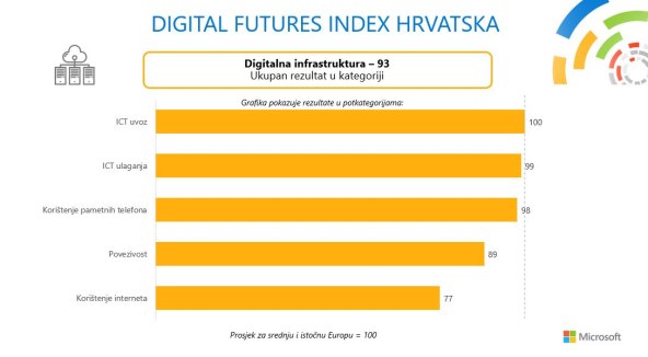 Digitalna infrastruktura_grafika.JPG