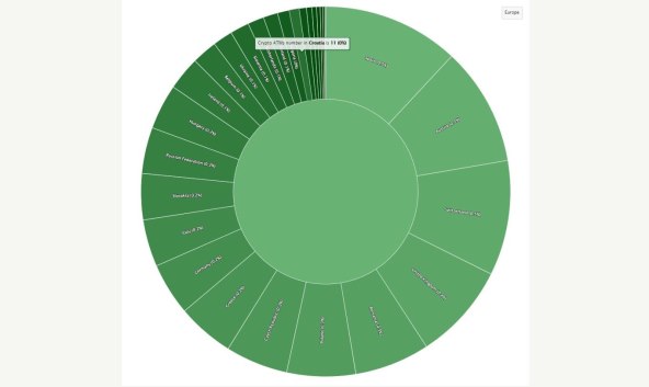 Kripto bakomati u Europi i Hrvatskoj